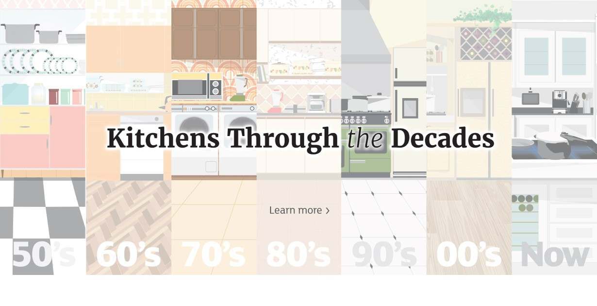 Kitchens through the decades