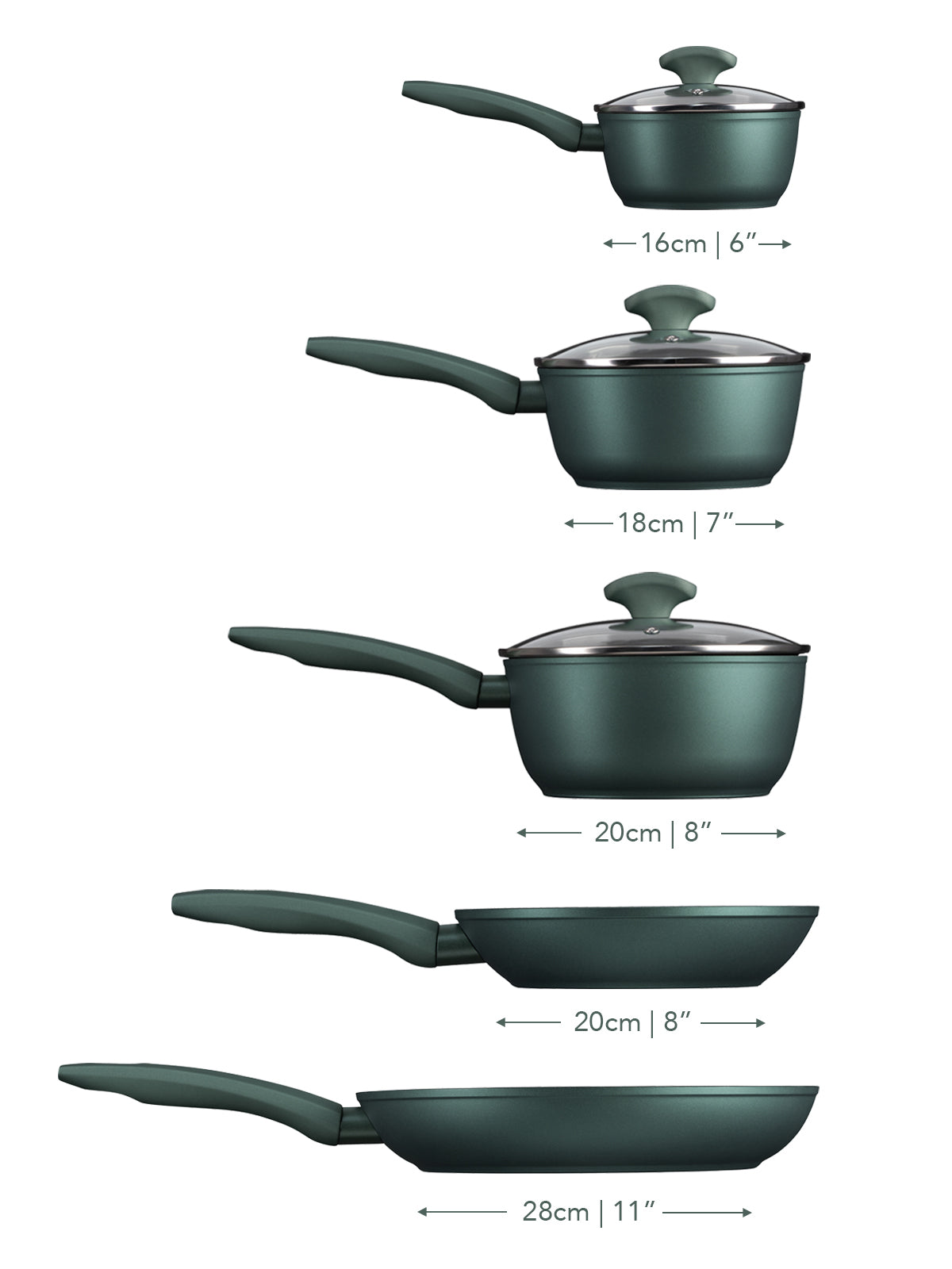 Earth Friendly: Non-Stick Induction Saucepan & Frying Pan Set - 5 Pieces